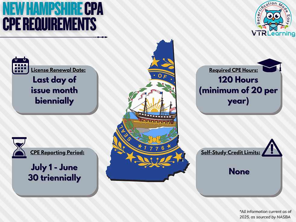 An infographic detailing New Hampshire CPA CPE requirements