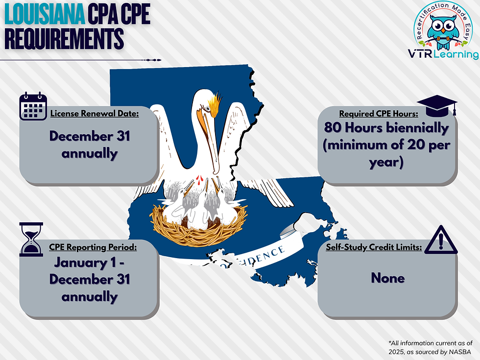 An infographic detailing Louisiana CPA CPE requirements