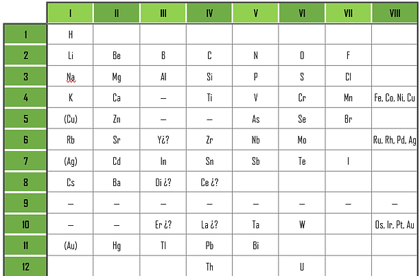 Tabla Mendeleiv.png