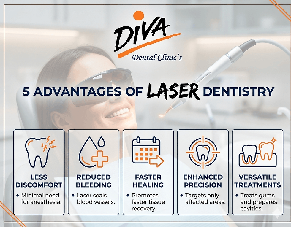 Advantages of Laser Dentistry