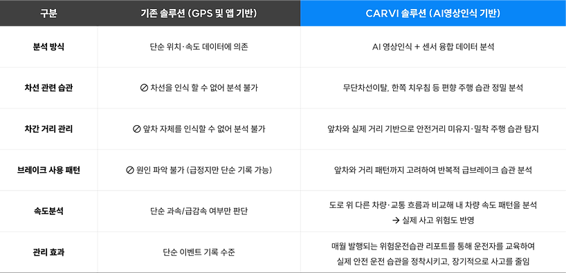 카비 운전점수 차별성.png