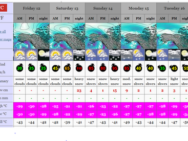 Lucania: Mountain Forecast
