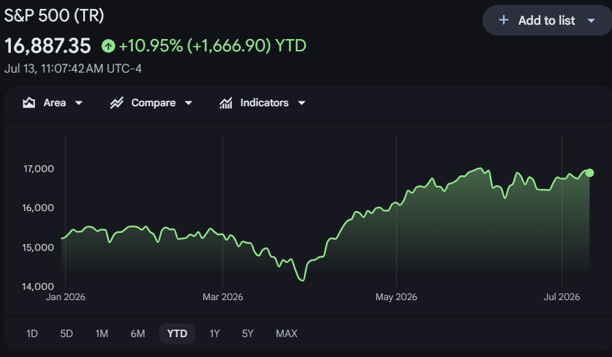 Bron: Google Finance