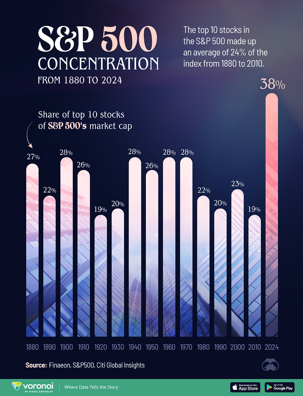 Bron: Visual Capitalist