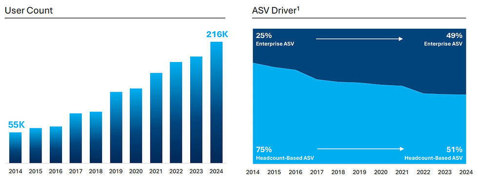 Bron: Factset