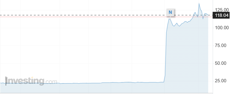 Bron: Investing.com
