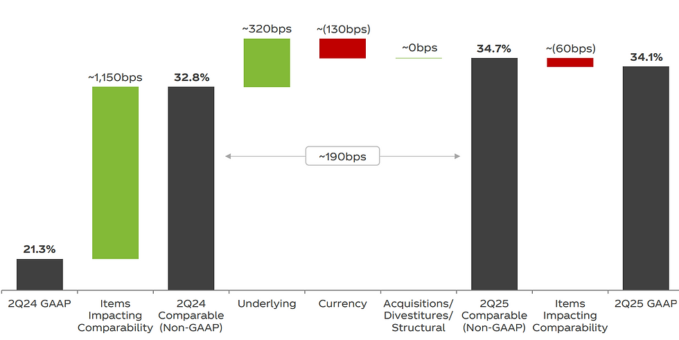 Bron: KO (Margin Analysis Schedule)