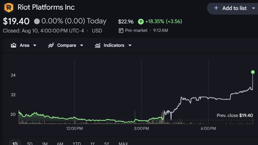 Bron: Google Finance