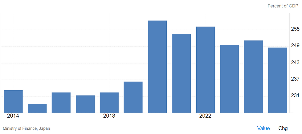 Bron: TradingEconomics