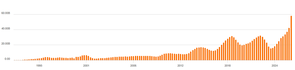 Bron: Seeking Alpha