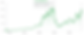 Bron: Google Finance