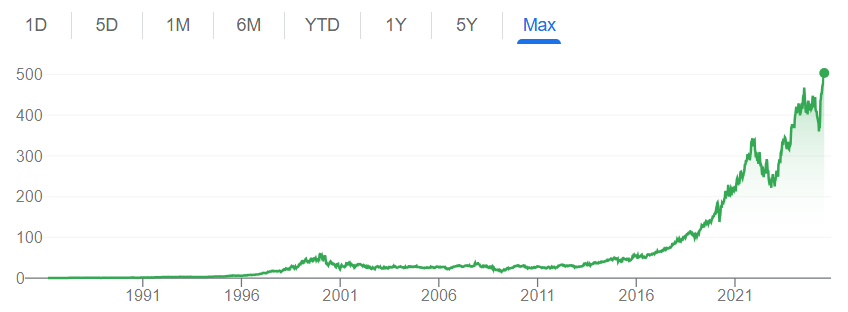 Bron: Google Finance