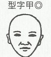 โหงวเฮ้ง-ใบหน้าอักษรกะ