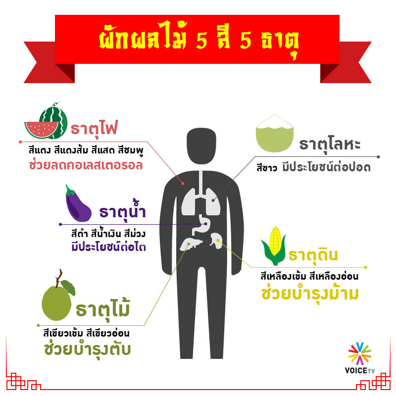 5ธาจตุ