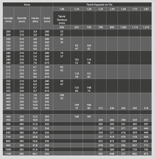 Merkezi Sistem Zincirli Kovalı Elevatörler Numbers.png