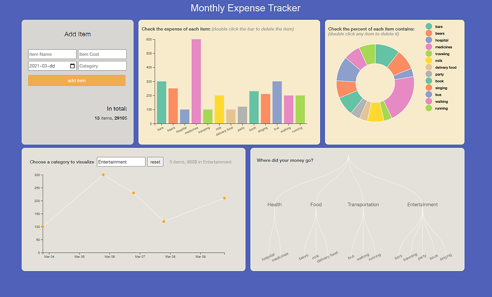 Monthly Expense Tracker