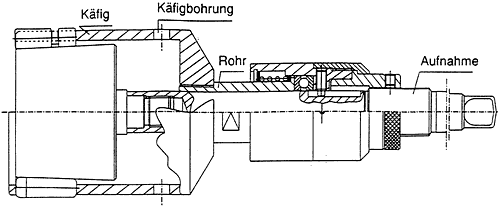 Aufbau Glattwalzen