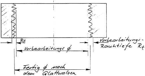 glattwalzvorgang