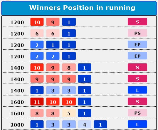 Winners PIR