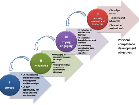 1P00CZ88: Working life and networks