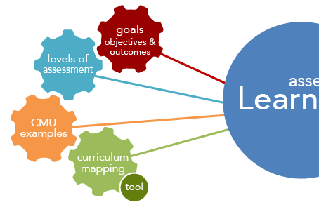 13.10. 2021 Assessment, evaluation and feedback