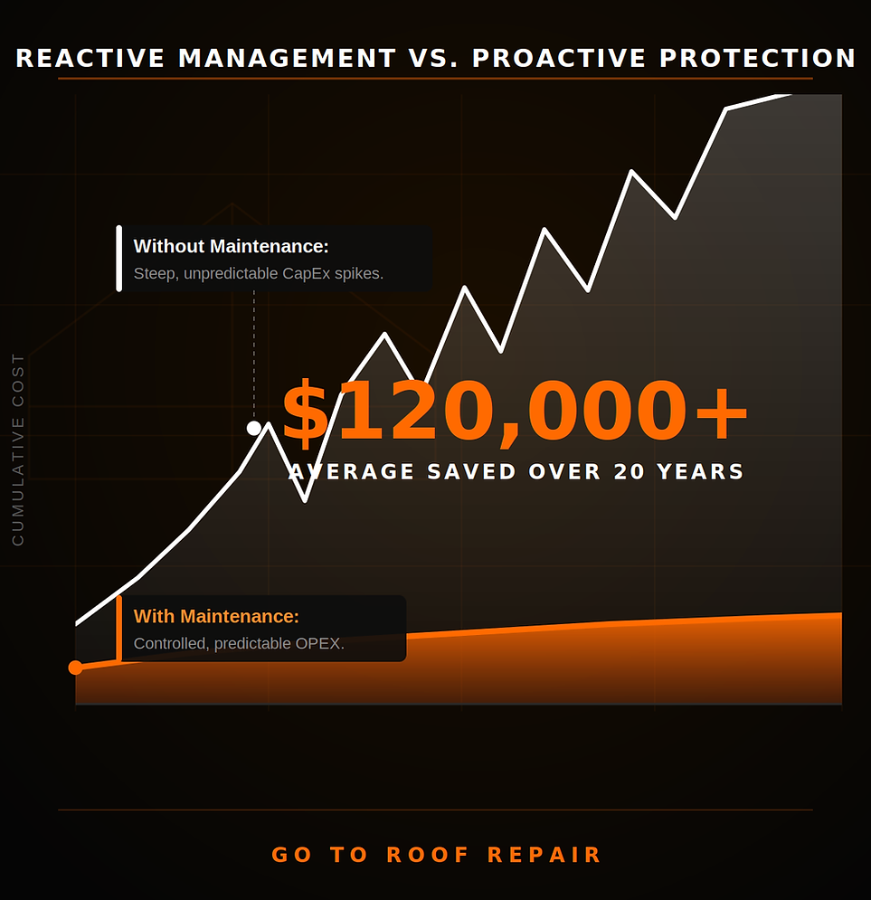 reactive_vs_proactive.png