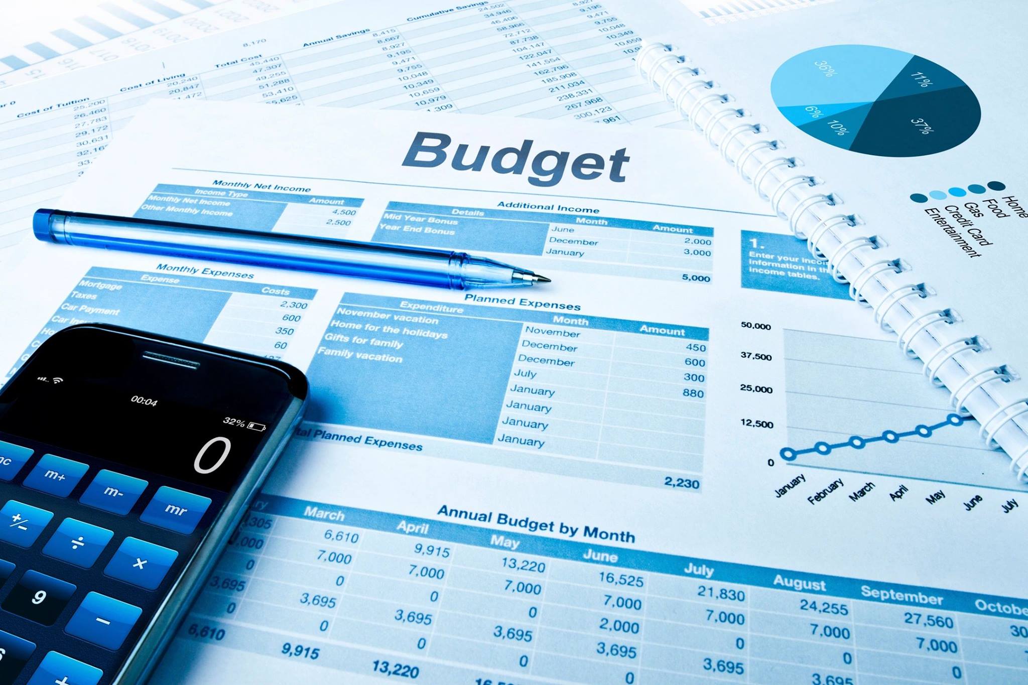 Financial Plan