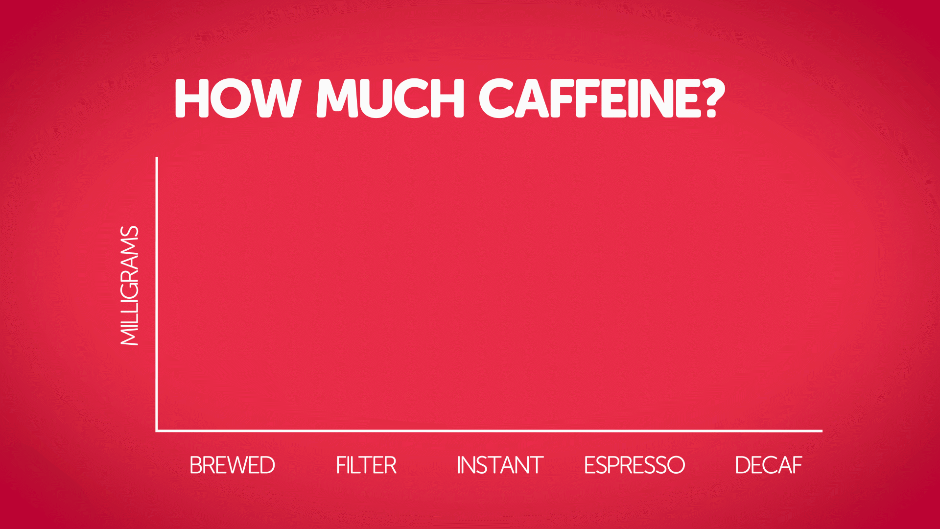 Bar Graph