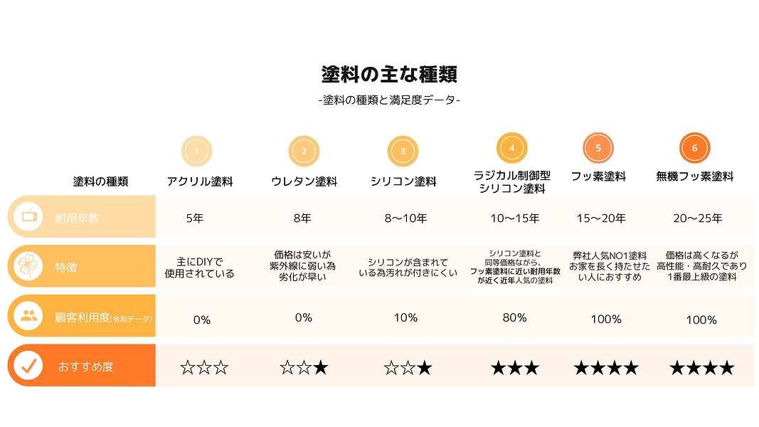青と白 比較図 プレゼンテーション (2).png
