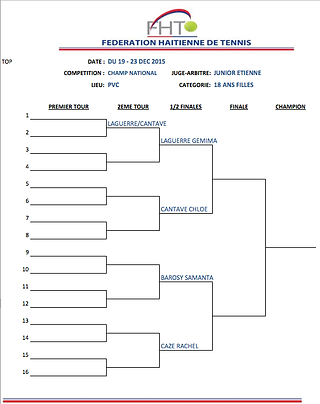 18F Tableau Final