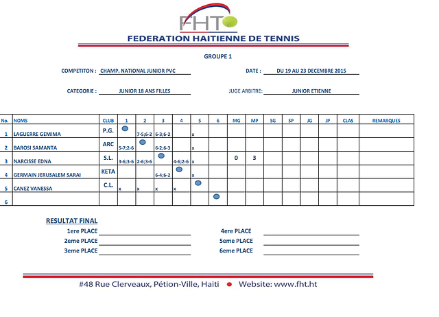 18F Groupe 2 Dimanche