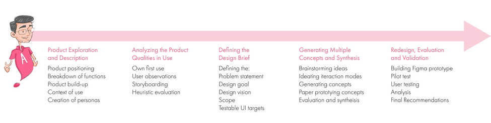 uxadprocess.png