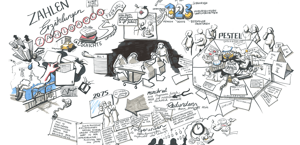 Graphic Recording_Zahlen Zählbares Erzählungen-2.png
