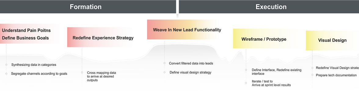 user journey graphic.png