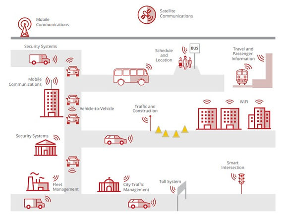 Connected%20Cars%20Infrastructure_edited