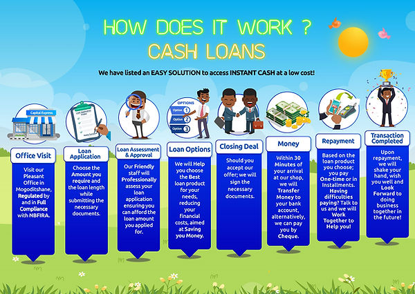 Capital Express How It Works Web-02.jpg