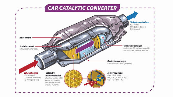 How Does a Car Exhaust System Work: Ultimate Guide to Performance