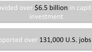 EB-5: An Established Market