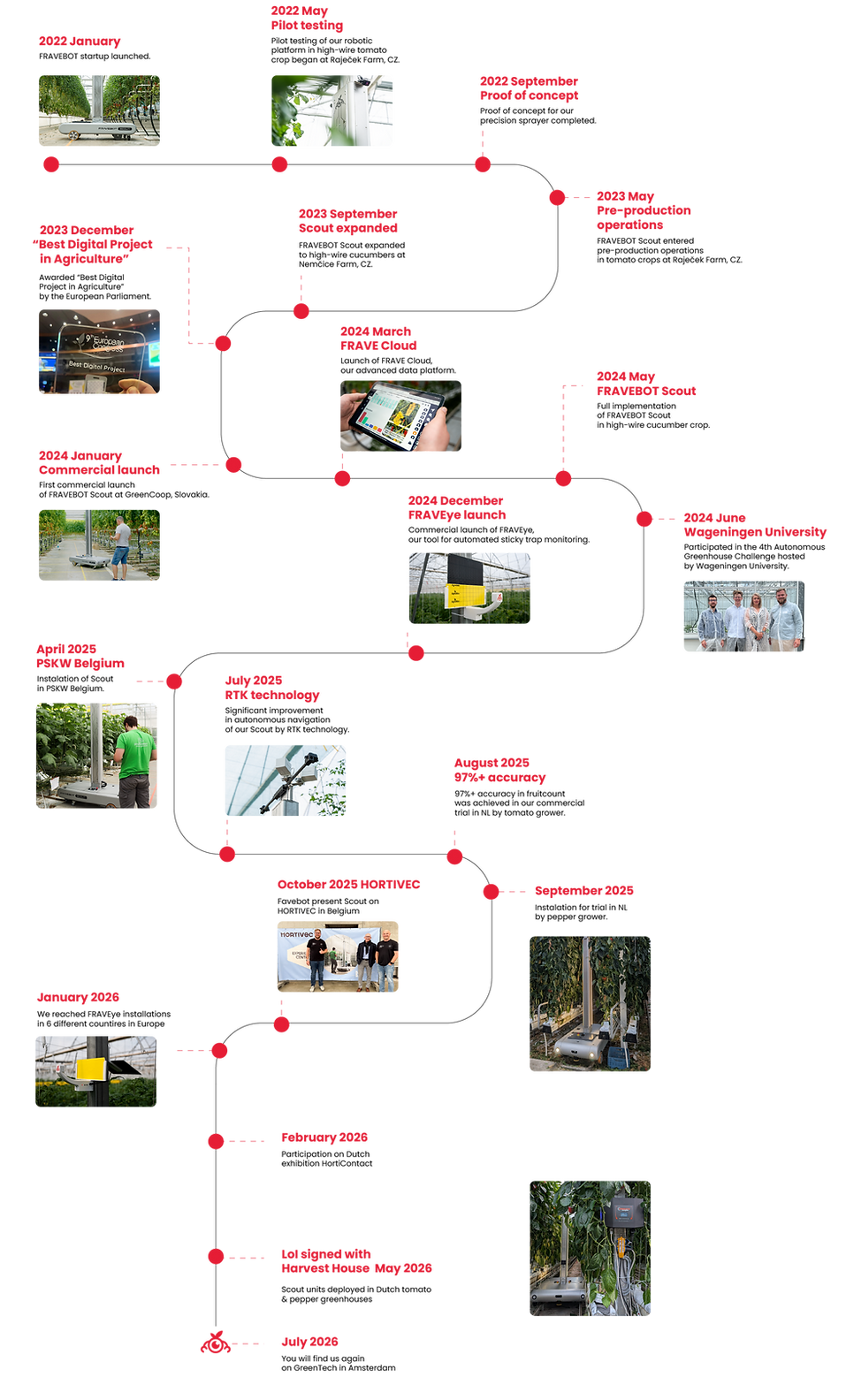 TIMELINE_2026-2.png