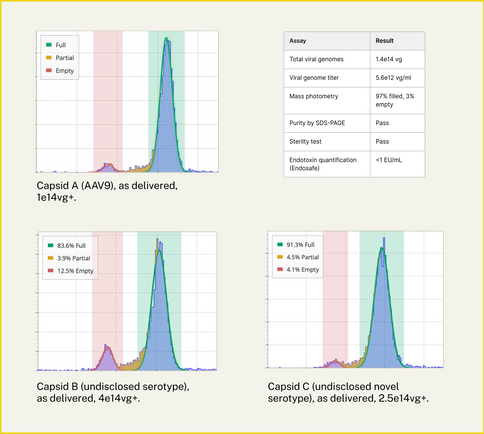 Examples of completed batches.