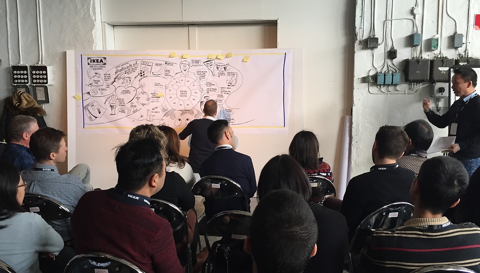 IKEA Graphic recording