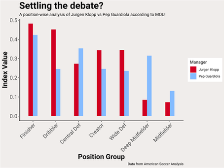 Introducing the MOU Index: A new way of assessing managers