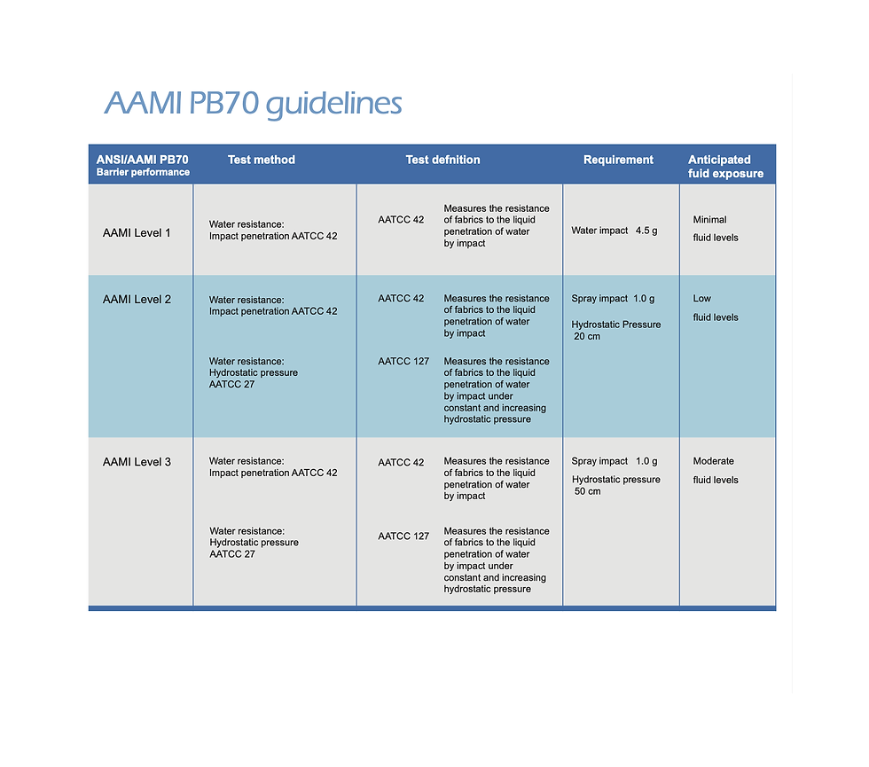 Thumbnail: PP+PE IsoIation Gown Series AAMI Level 3 - 80 Pieces/Carton