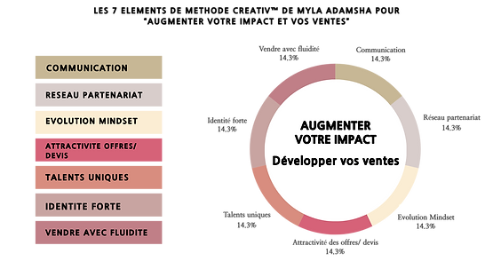 La-methode-creativ-de-Myla-Adamsha