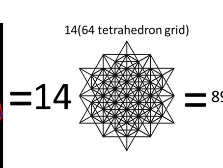 896 tetrahedron grid