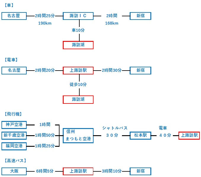 諏訪湖アクセス.jpg
