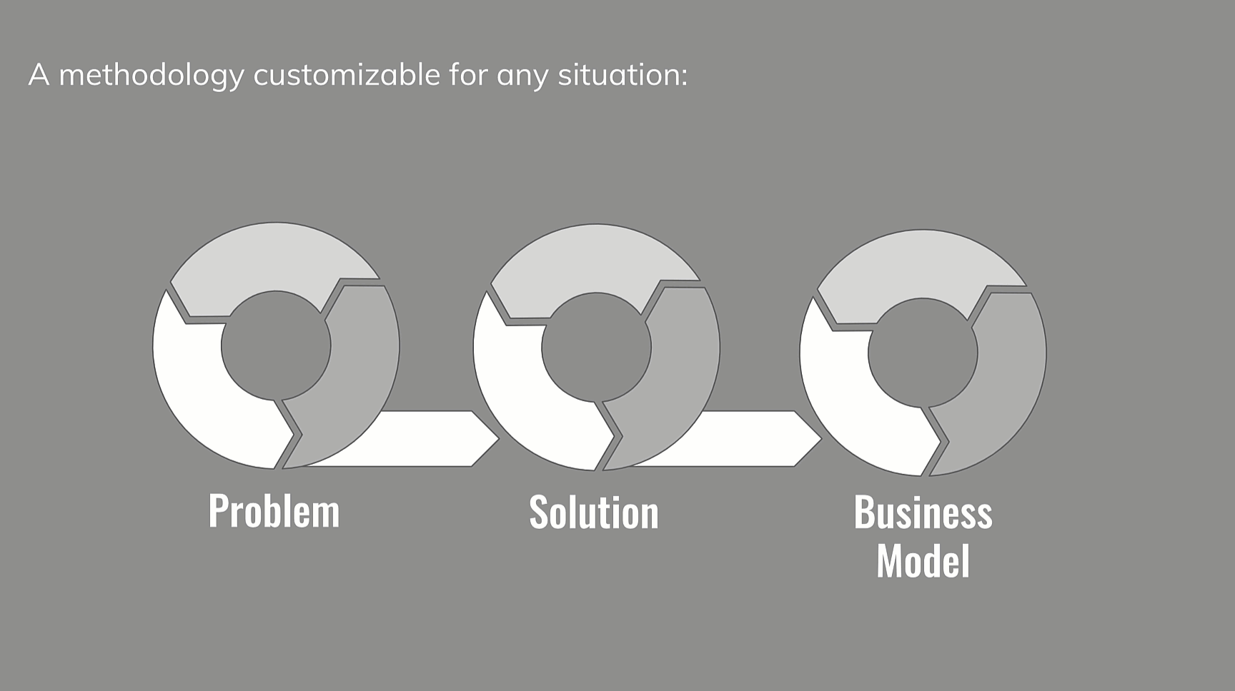 Custom Methodology_cropped.gif