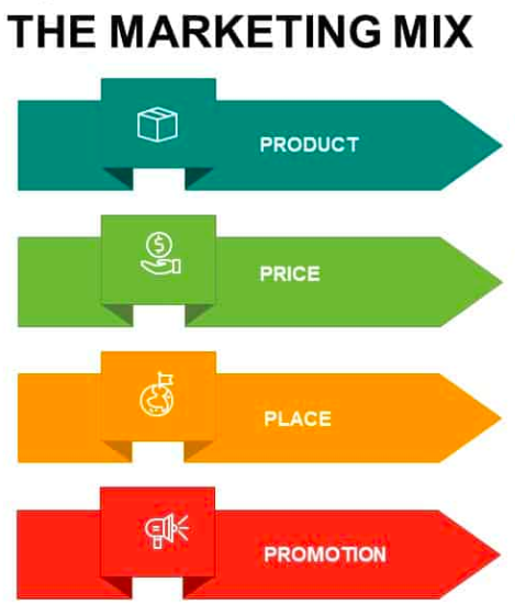 The Growing Need of Experiential Marketing in New Age Marketing Mix content media