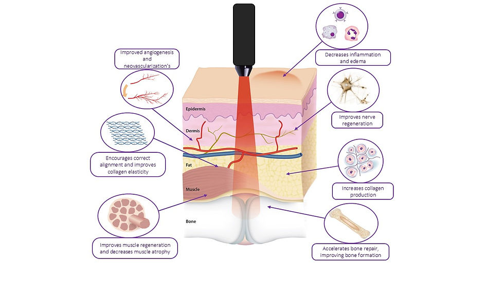 Laser benifits image large.jpg