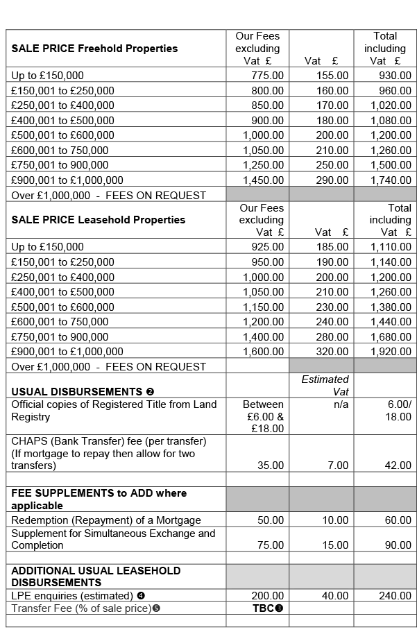 SALE-PRICE-Freehold-Properties.gif